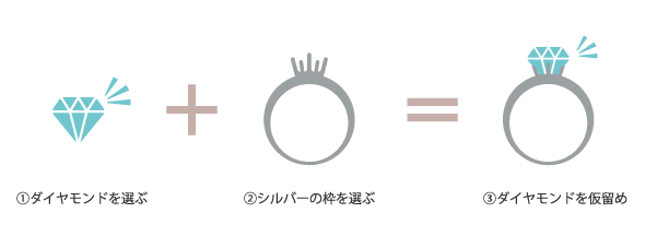 奈良で人気のプロポーズプランで銀の指輪