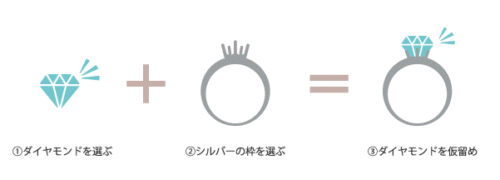 大阪　心斎橋婚約指輪
銀の指輪プラン　サプライズプロポーズ