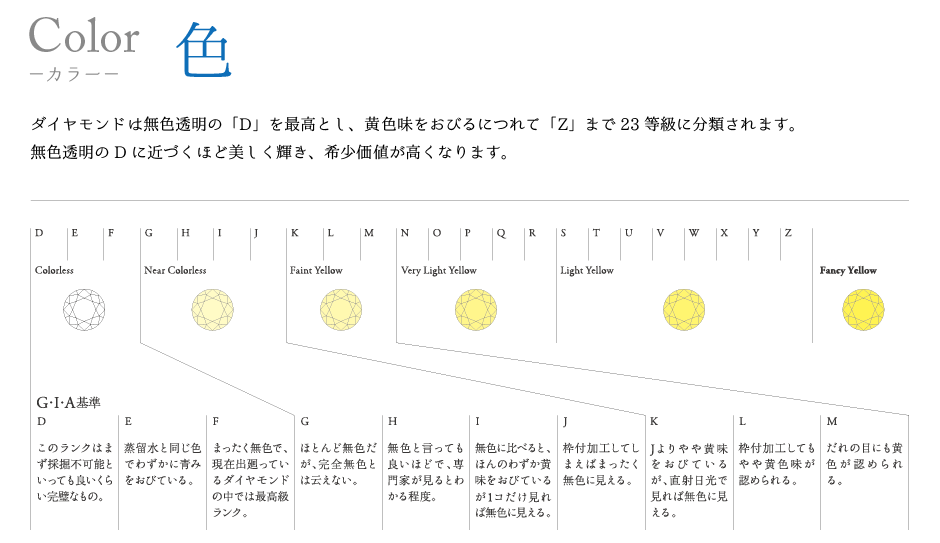 高品質ダイヤモンド　カラー
