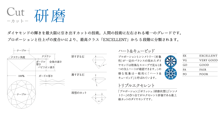 高品質ダイヤモンド　カット