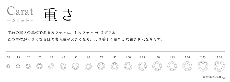 高品質ダイヤモンド　カラット